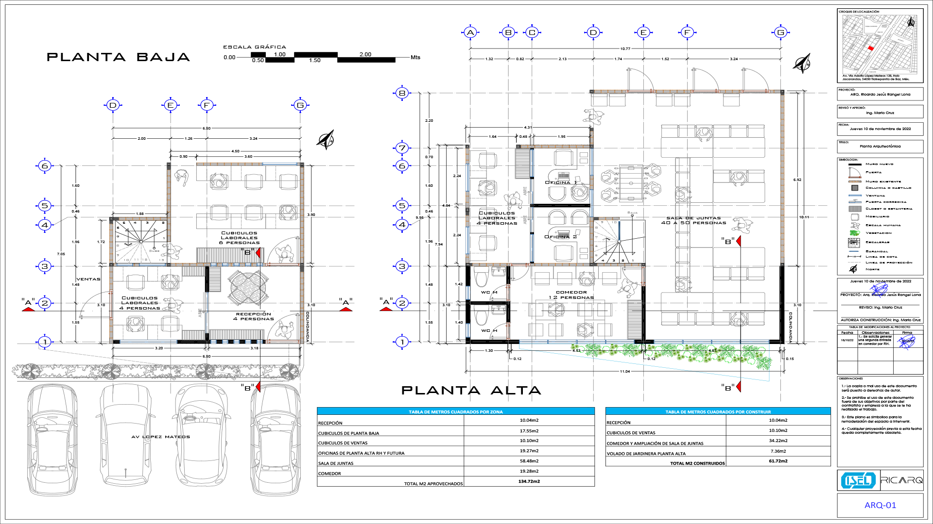 Proyecto 1